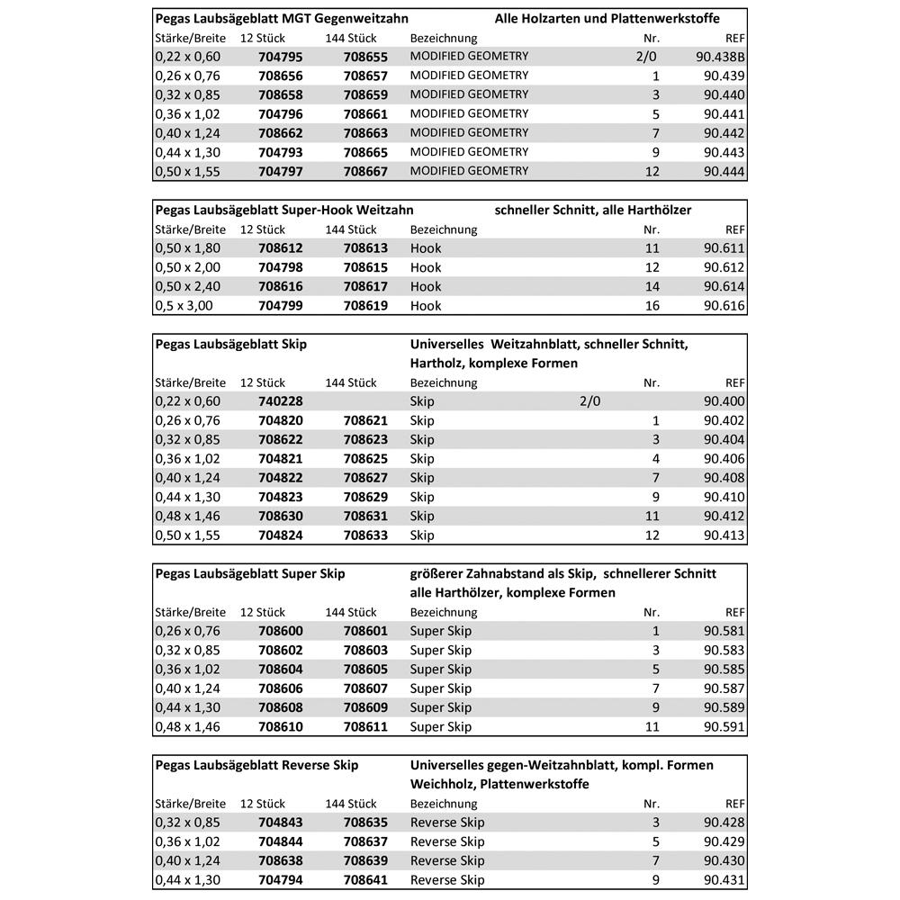 Pégas® Skip Coping Saw Blades, Width 0.76 mm, 12-Piece Set