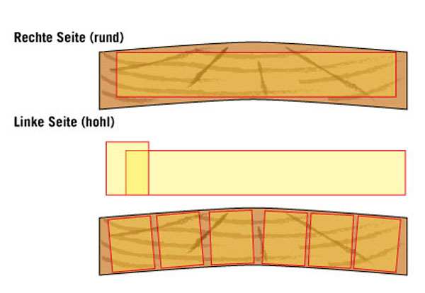 Abrichthobelmaschine_Abrichte_Uebermass Abrichthobelmaschine_Abrichte_Uebermass