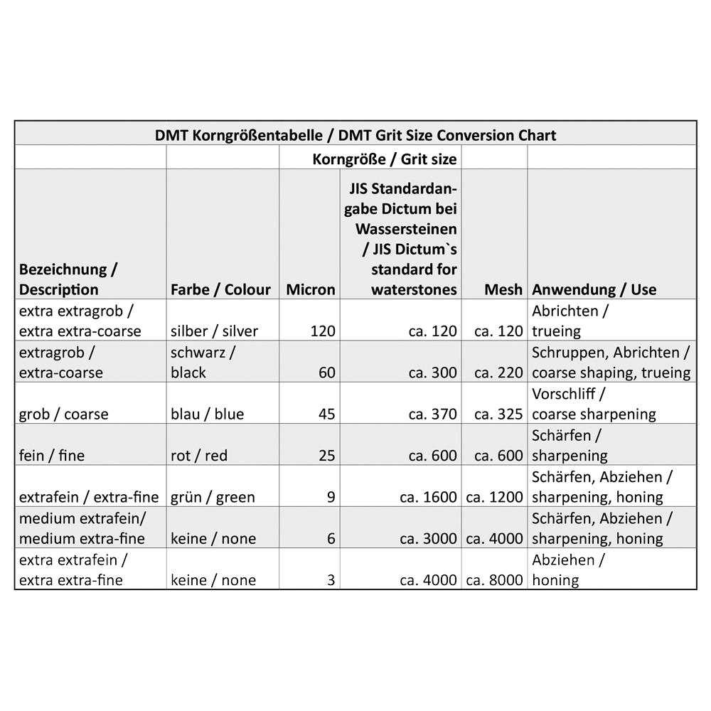 DMT® DuoSharp® Combination Block (Fine/Extra-fine), Hardcoat™ 