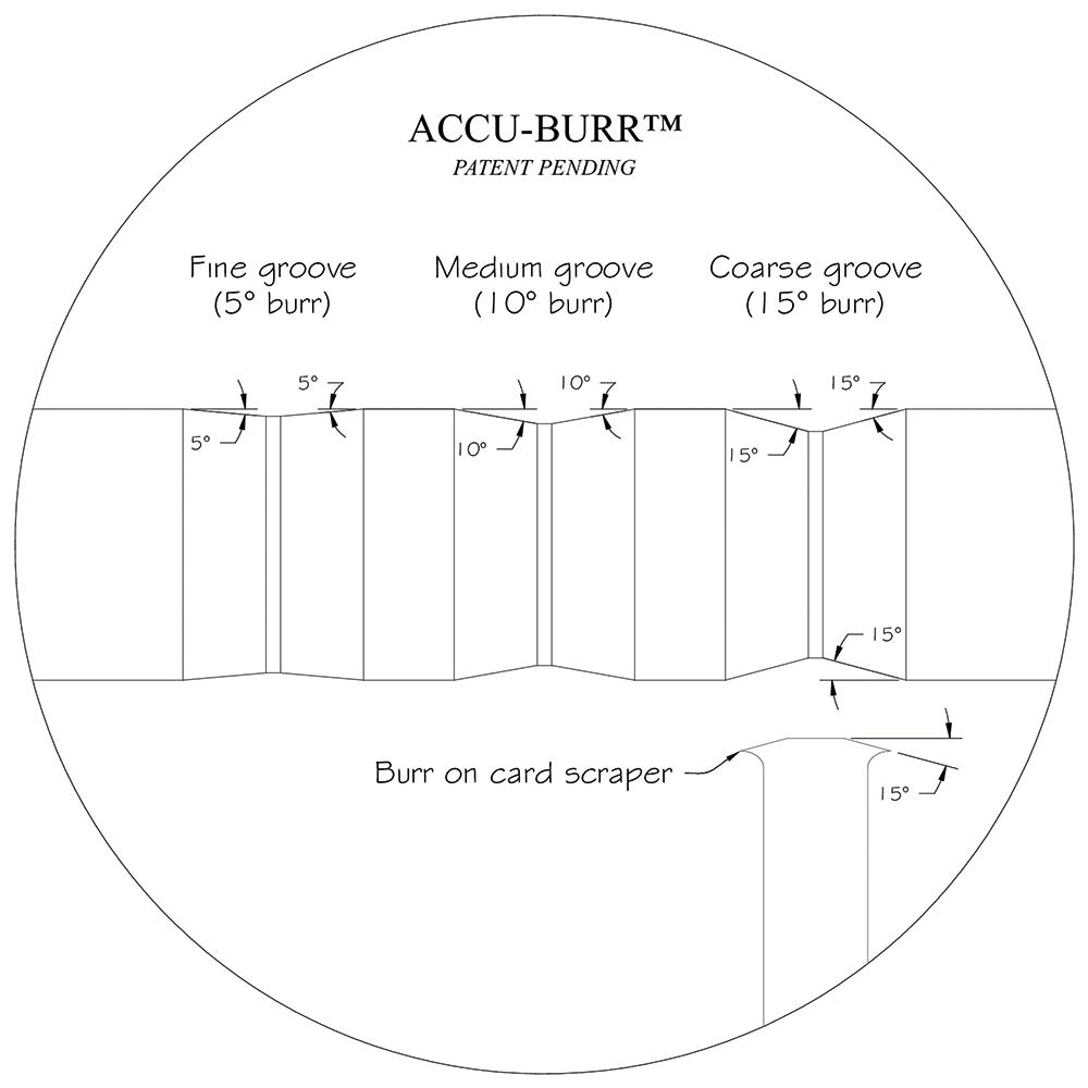 Affiloir pour racloirs Accu-Burr™, AB¹