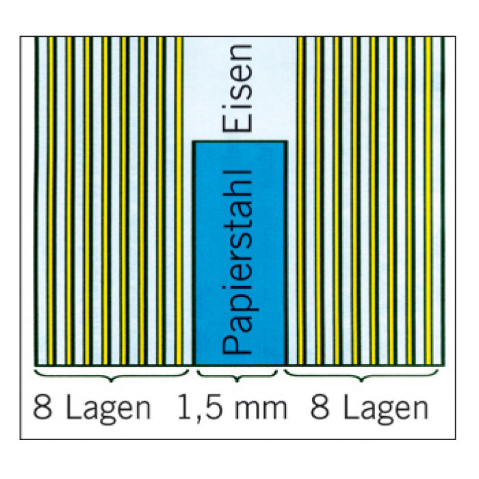 Japanese Multi-layered Steel, Core Layer White Paper Steel