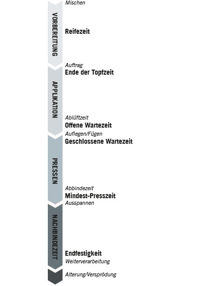 zeiten-min