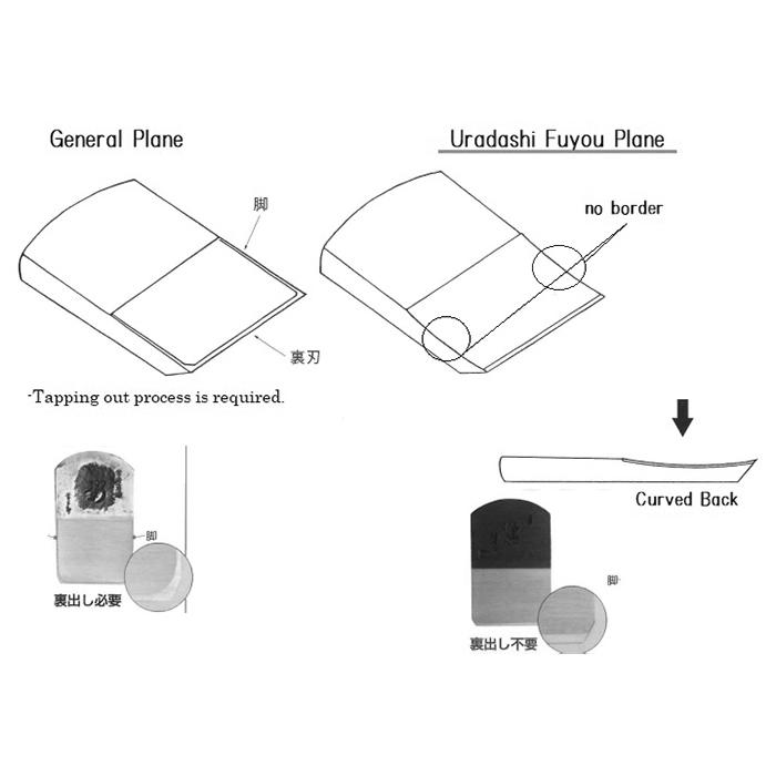 Pialletto per lisciare »Tsunesaburo«, larghezza ferro 42 mm