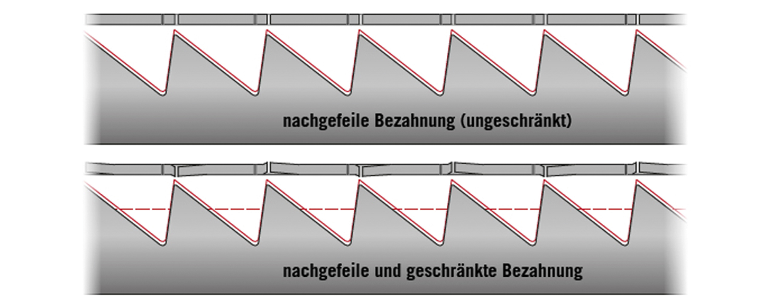 EW_SchraenkzangeSaegen_Grafik EW_SchraenkzangeSaegen_Grafik