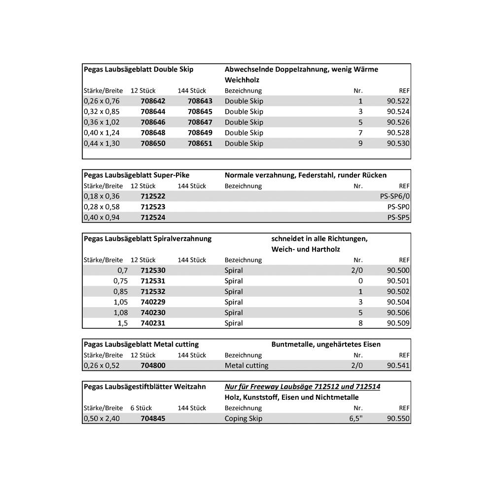 Pégas® Skip Coping Saw Blades, Width 0.76 mm, 12-Piece Set