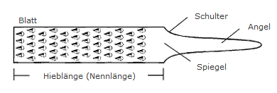 aufbau_raspeln_feilen_de aufbau_raspeln_feilen_de