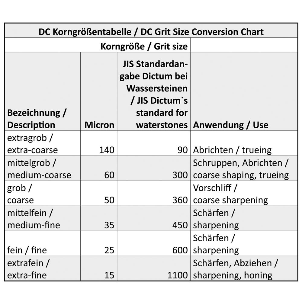 M. Power Tools DC™ Shaping/Sharpening Block, Set (Extra-fine/Coarse)