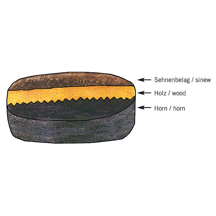 DICTUM® Serrated Scraper for Bowmakers, with Handle