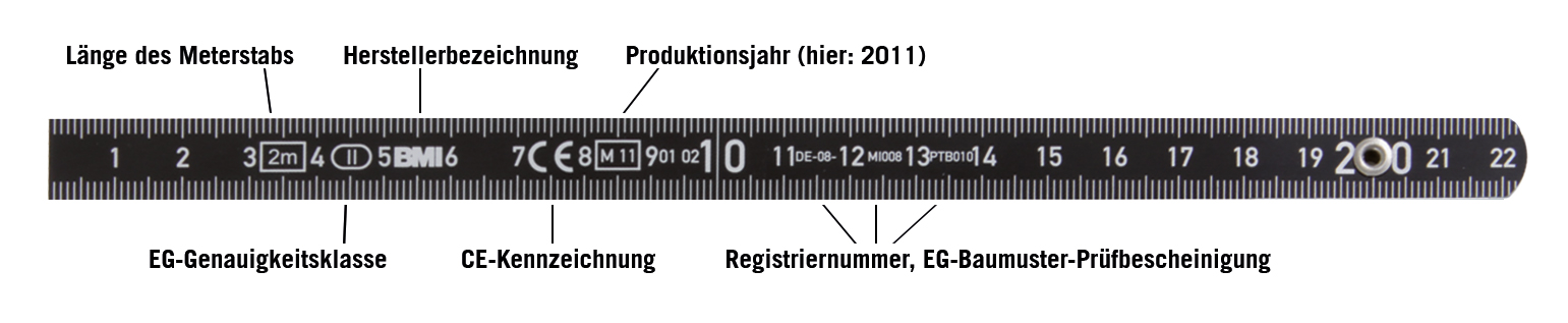 MeterstabLegende