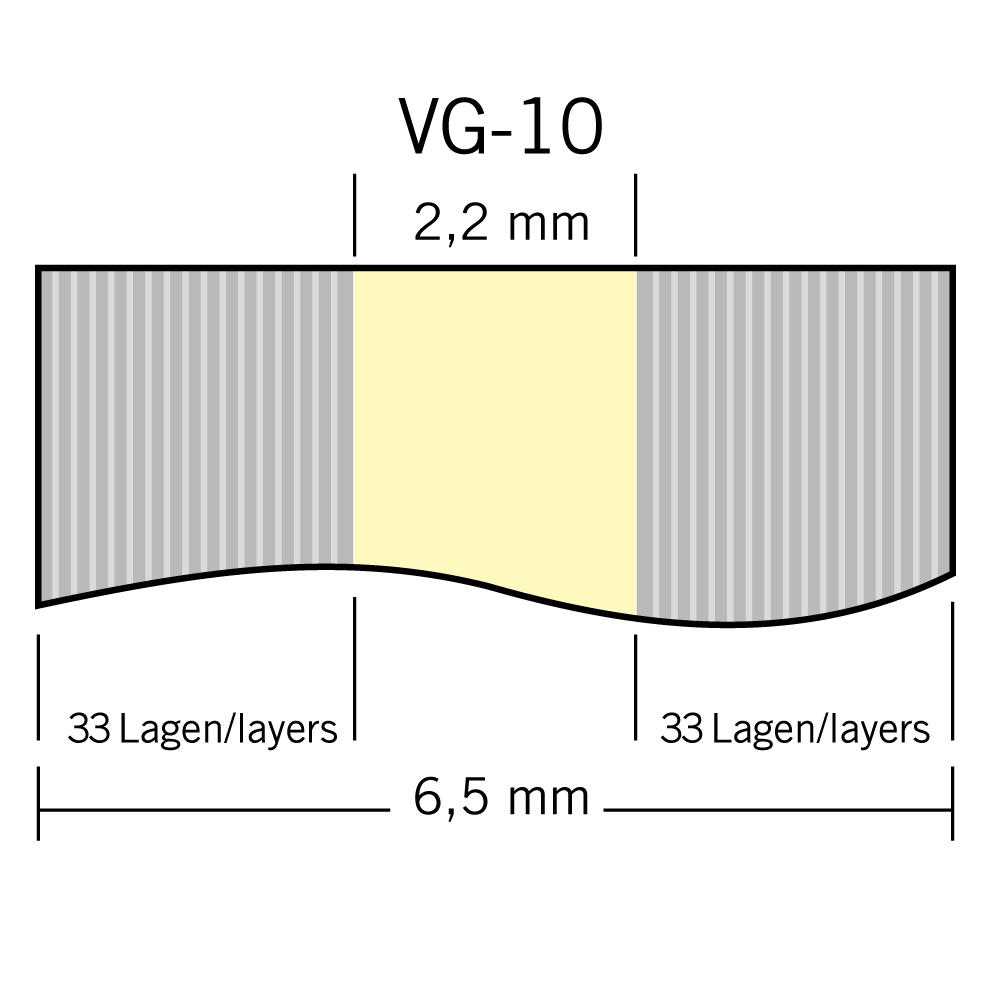 Japanischer VG-10 Flachstahl, laminiert, 67 Lagen, 6,5 x 40 x 500 mm