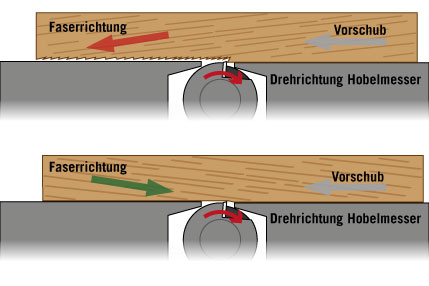 Abrichte_Hobelrichtung Abrichte_Hobelrichtung