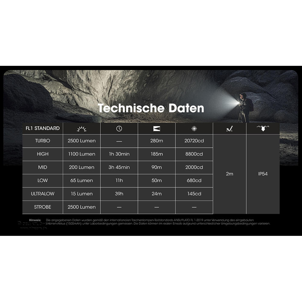 Torcia Nitecore® EDC23, 2500 lm