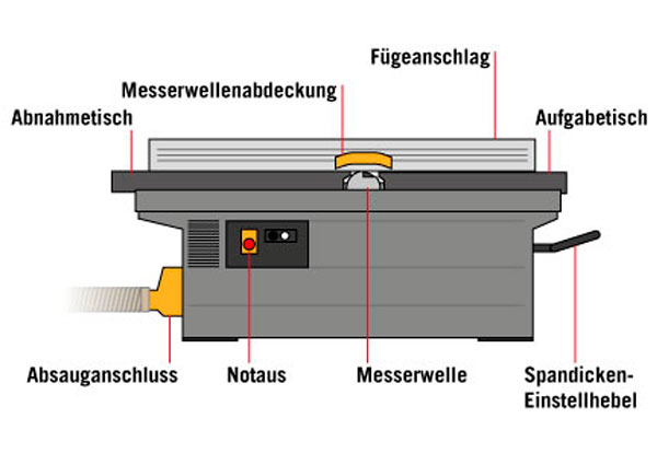 Abrichthobelmaschine_Abrichte_Bestandteile Abrichthobelmaschine_Abrichte_Bestandteile