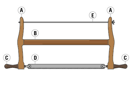 Gestellsaege_Teile-min