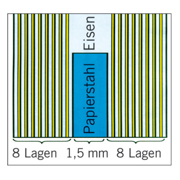 Japanischer Mehrlagenstahl, Schneidkeil Blauer Papierstahl