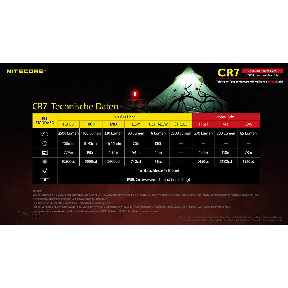 Nitecore® CR7, 2500 lm Weißlicht und 370 lm Rotlicht
