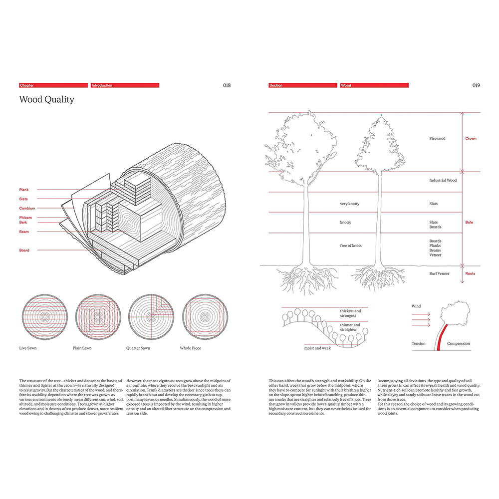 The Joinery Compendium - Learning from Traditional Woodworking