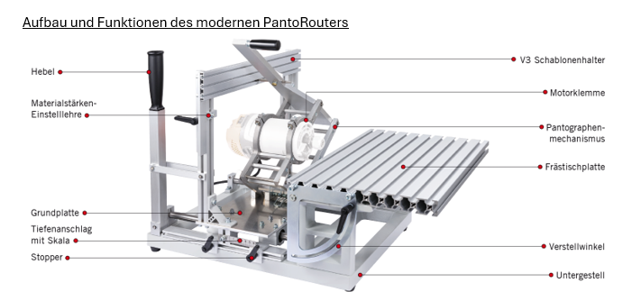 Lot De 4 Modèles De Mèches De Routeur, Modèles De Routeur à Angle C, Routage De Rayon De Coin Rond Travail De Table De Gabarit De Coupe Rapide Pour M Rouge