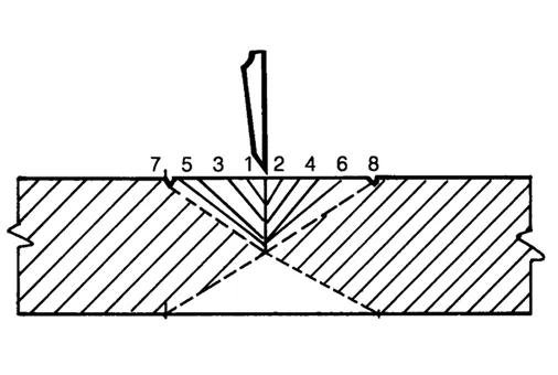 Expertenwissen_Lochbeitel_Ausstemmen_ohne_Vorbohren_506x340 Expertenwissen_Lochbeitel_Ausstemmen_ohne_Vorbohren_506x340