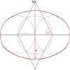 Tips & Tricks on calculating and constructing ovals by DICTUM