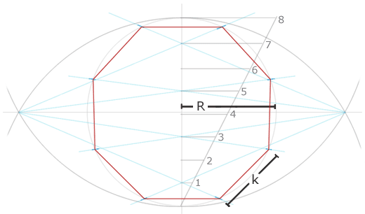 Construction of a octagon