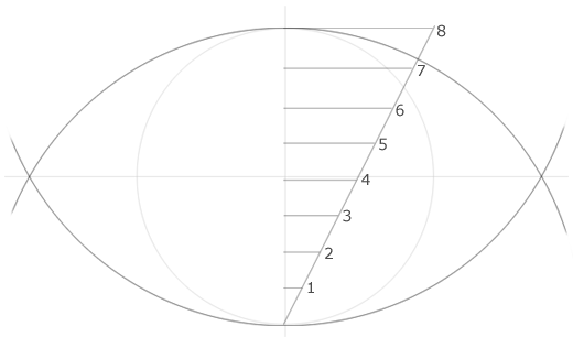 Calculating the point of intersection