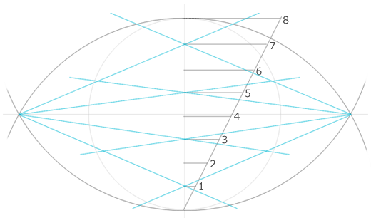 Drawing in the points of intersection of the circles