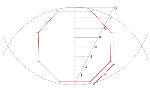 Connecting the points of intersection 